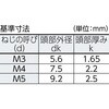B110-0316 ツーホール皿頭小ねじ(ステンレス) TRUSCO 20784313