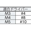 B110-0316 ツーホール皿頭小ねじ(ステンレス) TRUSCO 20784313