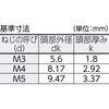 B112-0306 トライウイングナベ頭小ねじ(ステンレス) TRUSCO 20784374