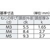 B113-0308 トライウイング皿頭小ねじ(ステンレス) TRUSCO 20784496