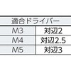 B103-0406 ピン付六角穴ボタンボルト(ステンレス) TRUSCO 20784645