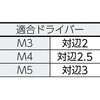 B104-0420 ピン付六角穴皿頭ボルト(ステンレス) TRUSCO 20784794