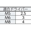 B105-0610 ピン付六角穴止めねじ(黒染め) TRUSCO 20784864
