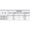 AE-0945D 軽量作業台 AE型(帯電防止マット張り) TRUSCO 57623976