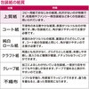 49-2512  ԕ S TTK 20988047