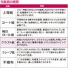 49-9400  t@V[EoGeB  TTK 20988275