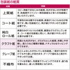 49-1400  t@V[EoGeB  TTK 20988284