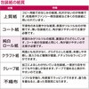 49-1163  `FbN  TTK 20988302