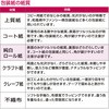 49-1162  `FbN  TTK 20988318