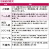 49-1545  ԕ  TTK 20988354