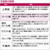 49-1100 n  TTK 20988476