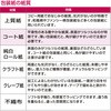 49-1518  ԕ  TTK 20988765