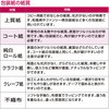 49-2136  XgCv  TTK 20988844