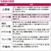 49-1134  XgCv  TTK 20988878