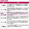 49-1528  ԕ  TTK 20989167