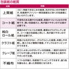 49-1511  ԕ  TTK 20989422