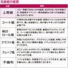 49-7535  10[ () TTK 20990962