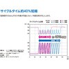 FX971-81 はんだこて FX-971 100V 2極接地プラグ HAKKO(白光) 21129650