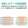 LD-GPATWV/BU20 LANケーブル Cat6A準拠 スリム タテスイング×ヨコスイング 高速 10Gbps ストレート 爪折れ防止 エレコム 21245299