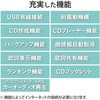 LDR-SM8URBK CDR[_[ hCu X}z ^ubgp Ot Lڑ ĐE^ CDR~[WbNΉ WebN 21245378