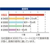 TNGM-5472B 和みシート TRUSCO 21603175