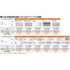AZM-4NVY 40安全柵高剛性連結H2150 CE SUS(エスユーエス) 21722697