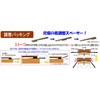 調整パッキン