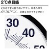 SK-1712KD 温湿度計 快段目盛 SK(新潟精機) 22447845