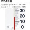 SK-1721KD 温湿度計 快段目盛 SK(新潟精機) 22447854