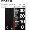 SK-1722KD 温湿度計 快段目盛 SK(新潟精機) 22447863