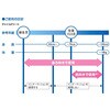 88501-84S00 XYL i-Size `ChV[g XYL 22811349