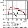 パワードライブKIT(タイプX) KITACO
