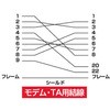 KRS-3104FK2 RS-232CP[u TTvC 23757353