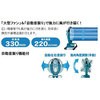 CF300DZ 充電式産業扇 マキタ 23854994