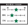 24502917,24502978,24502987