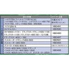 HB0534 4C`CU[|Xg.Xg[g nP[ 24712223