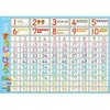 おふろでレッスン すうじのひょう くもん出版