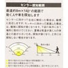 LED-AC314 7W~2 LEDZT[Cg CebNX(TV) 24775284