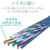 LD-GF2/BU15 LANP[u CAT6 MKrbg tbg 1.38mm XRlN^ RoHS u[ GR 24780508