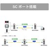 DEH-GTX8SS2 産業用イーサネットスイッチングハブ ギガビット 光ポート搭載(シングル) ダイヤトレンド 24892064