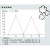 - NX(ǎ NX) }`R[|[V 24926188