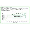 TRP2D0280S03 超硬コーティングソリッドドリル TRUSCO 24948965