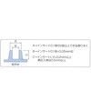 Y0SB-M2L2D3 ビットインサート TRUSCO 24985085