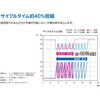 FX972-81 はんだこて FX-972 100V 2極接地プラグ HAKKO(白光) 25069846