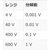 TDM-50 デジタルカードテスター TRUSCO 25261619