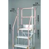 TSF-KT520 アルミ製作業用踏台TSF型用オプション 階段横手すり(H900・1100兼用) TRUSCO 25289926