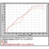 01-00-9442 DESMO cCJ4V Rv[gGW TAKEGAWA() 25616317