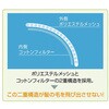 C500 DBLbv zCg RE 26314410