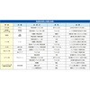 厨房用合成洗剤 スマッシュ エスコ