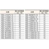 HDLL100812V12 テーブルリフト(電動ボールねじ式・単相100Vタイプ) TRUSCO 41117124